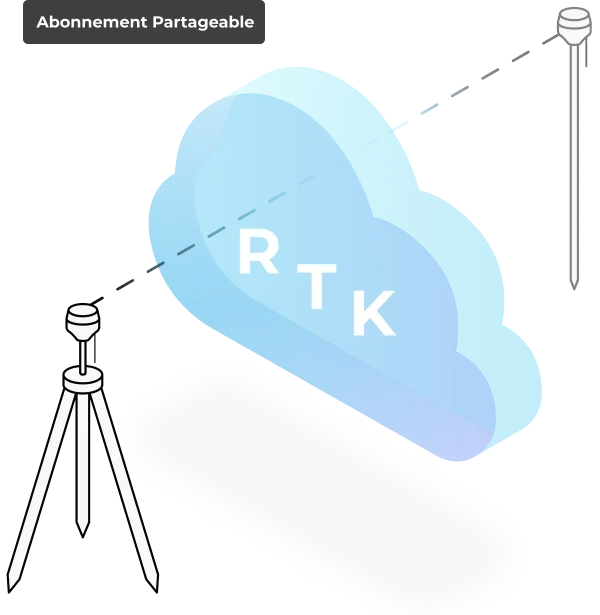 NTRIP-partageable-1.webp Abonnement NTRIP horaire partageable